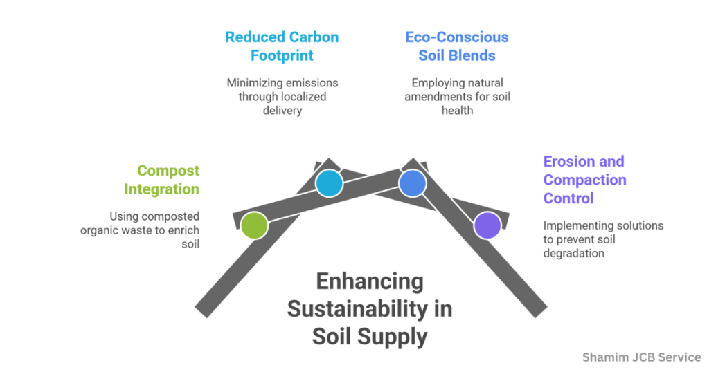 Enhancing Sustainability in Soil Supply