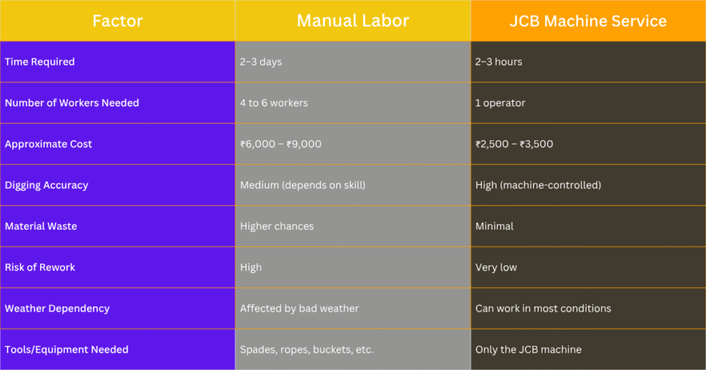 Manual Labor vs. JCB Foundation Work