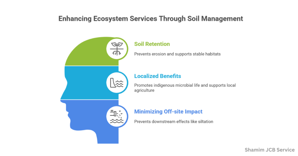 The Importance of Soil Retention and Ecosystem Services